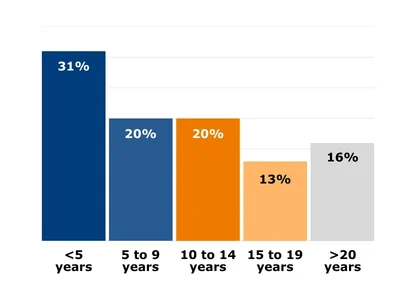 LP - NUSSOC - AIDA - Past Participant Profiles - Work Experience - img