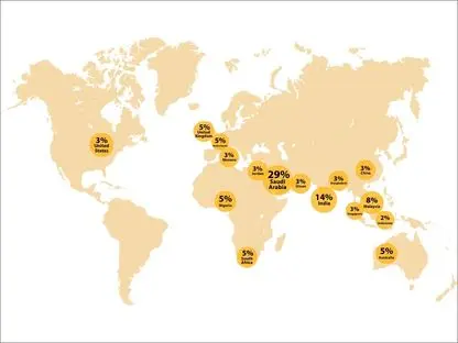 Decorative image relating to Global cohort