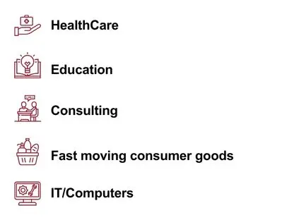  Top industries