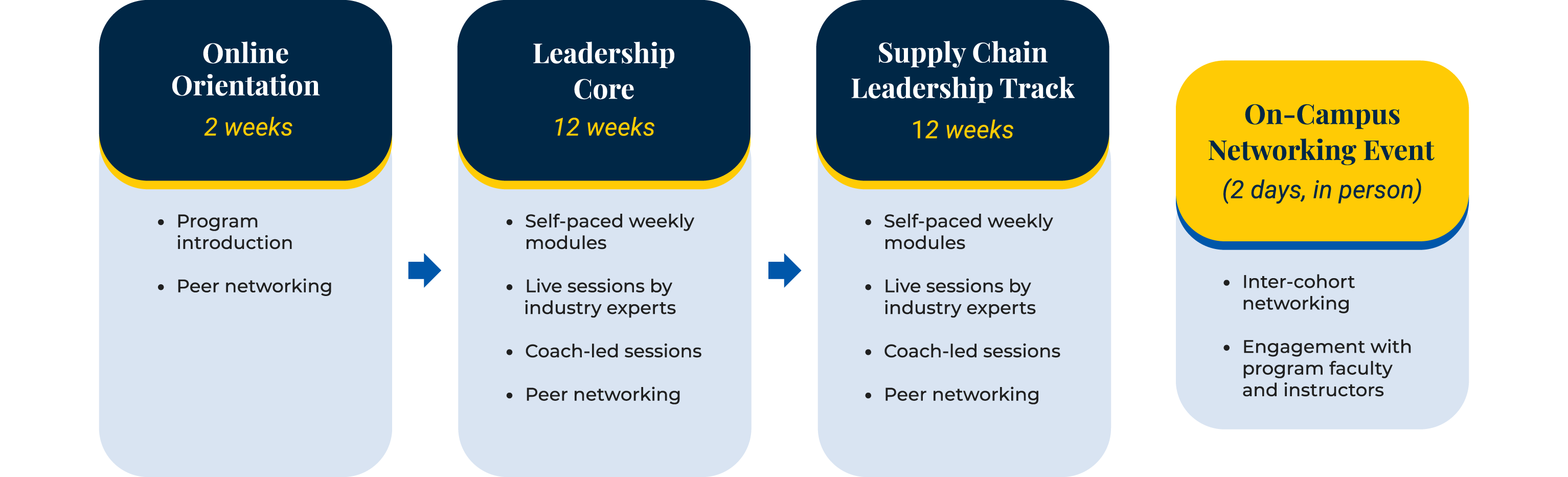Decorative image relating to Learning Journey