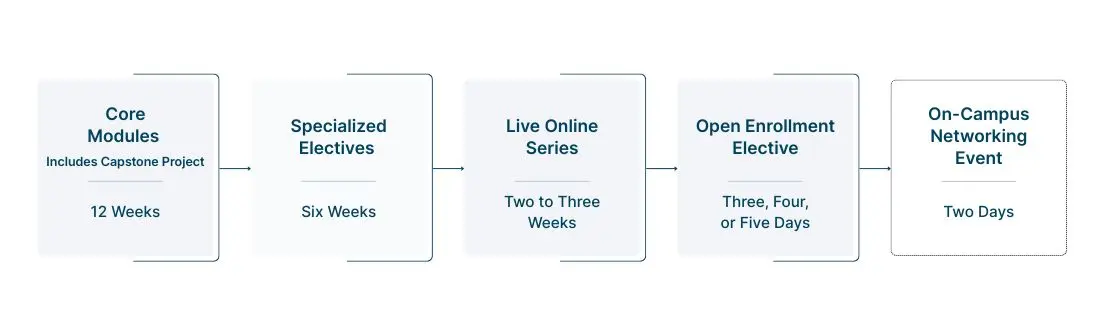 Decorative image relating to Learning Journey