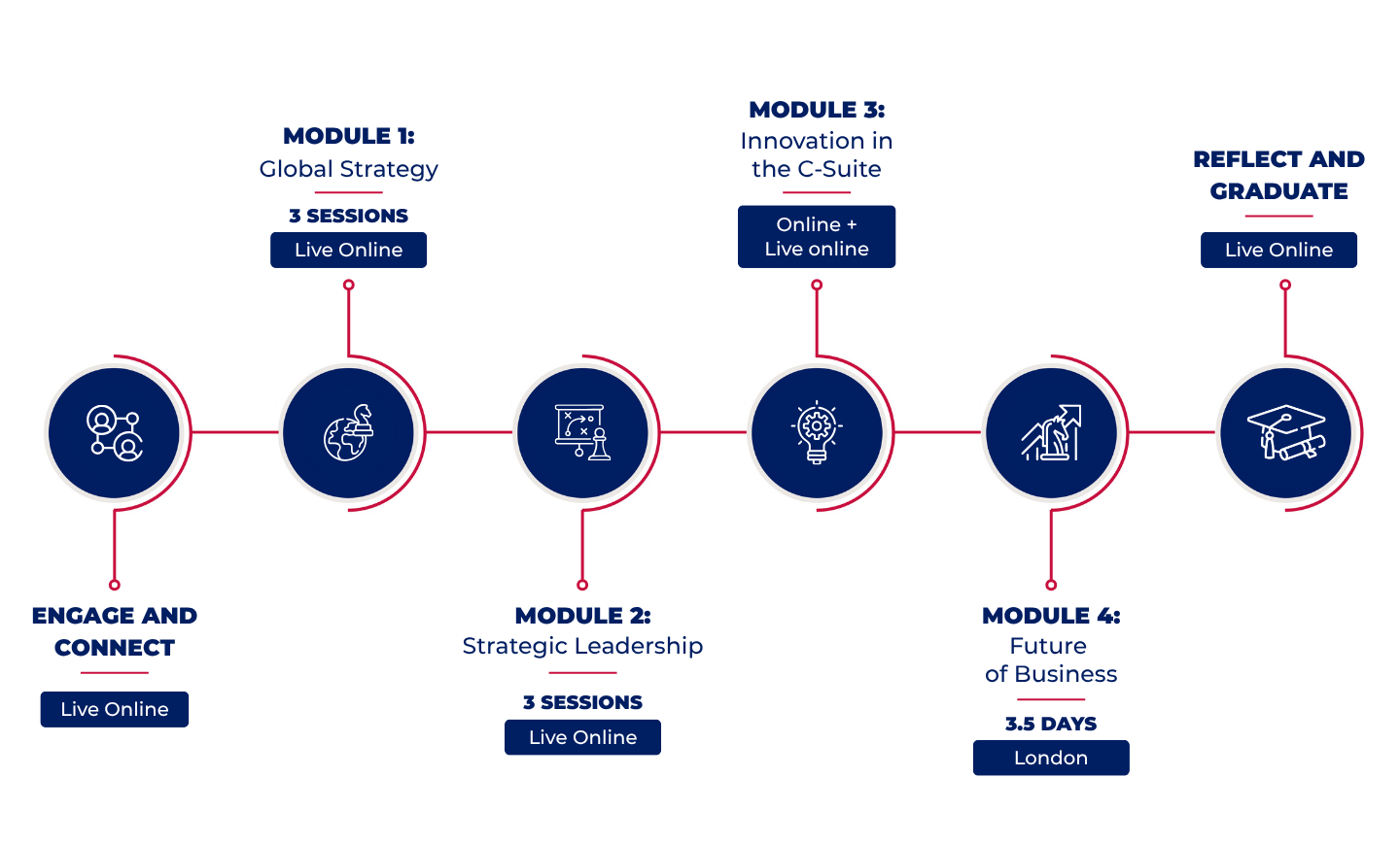 Decorative image relating to learning journey