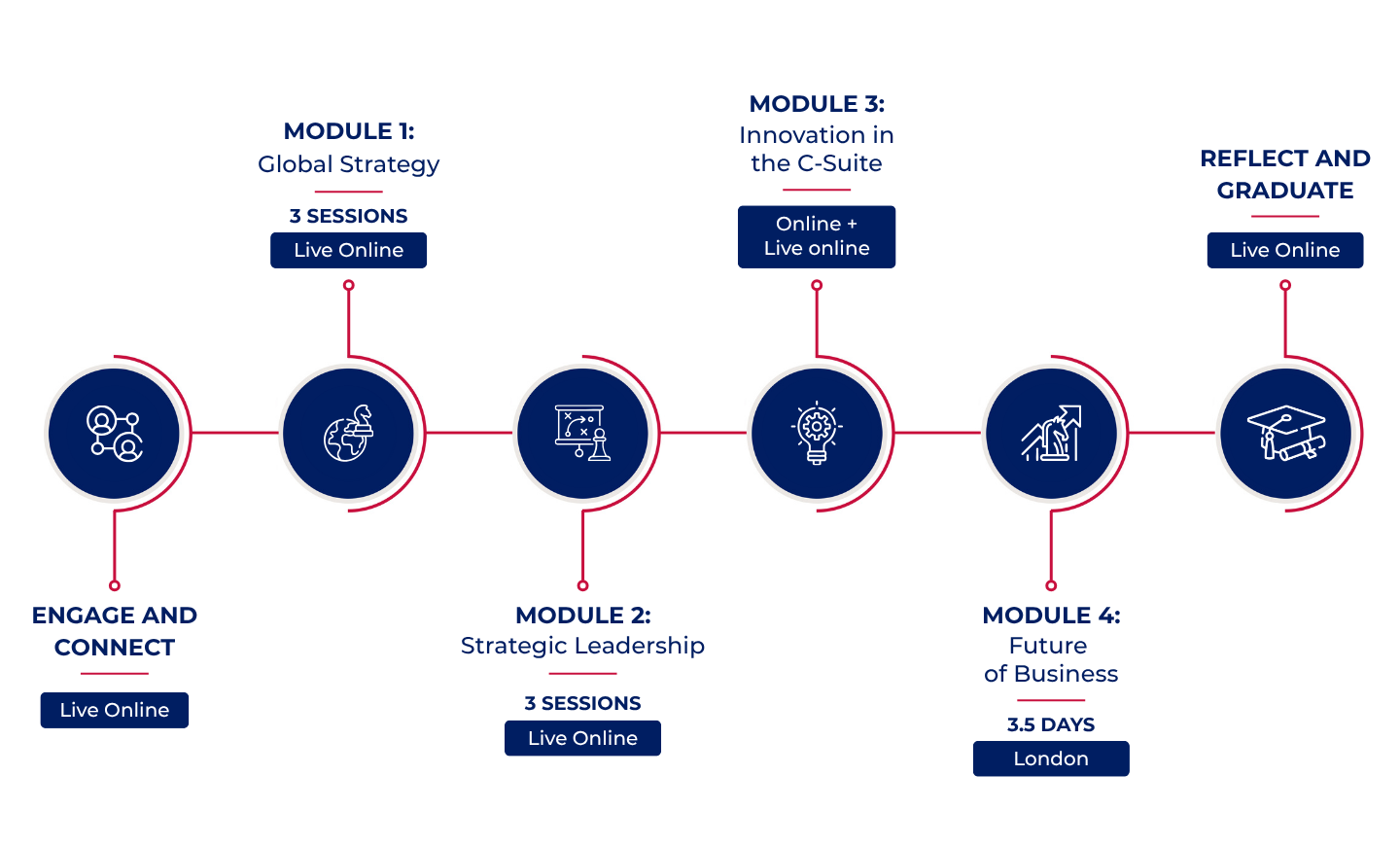 Decorative image relating to learning journey
