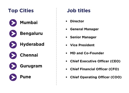 KLG-AIS Top Cities and Job Titles 416x300