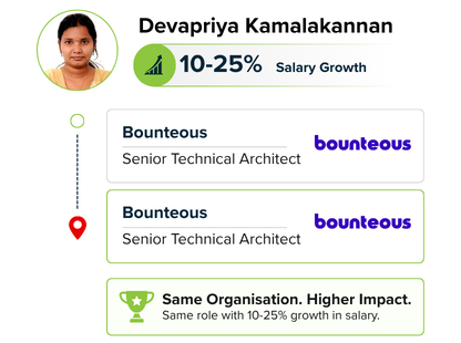 LP - IITM-AAIML - Career Transition Image - 2