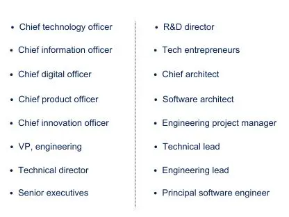 Past Participants till date for the Wharton CTO Program