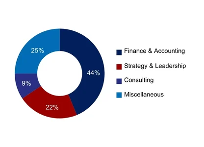 LP - IS - SEPO - WH-CFOIND - Learner demographic - Job Function