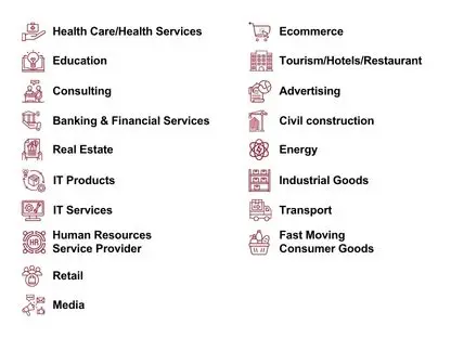   Top industries 