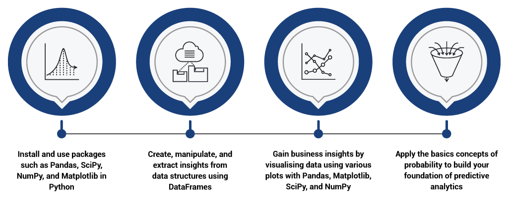 LP - APAC - NUSB-PYAN - What Will This Programme Do For You? Image