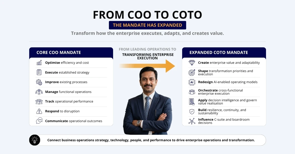 LP - IIML-COO - Programme Overview - Image
