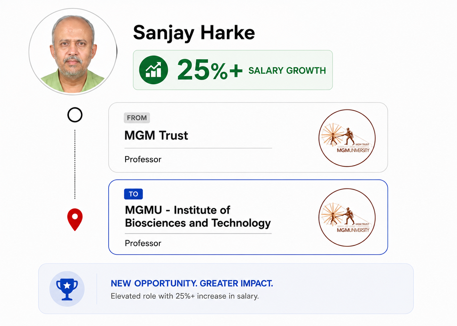 IITM Pravartak - Agentic AI and Applications - Agentic AI Course - Succes Story