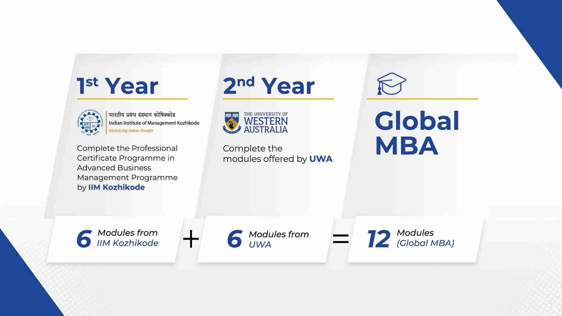 LP- UWA - MBA - Image