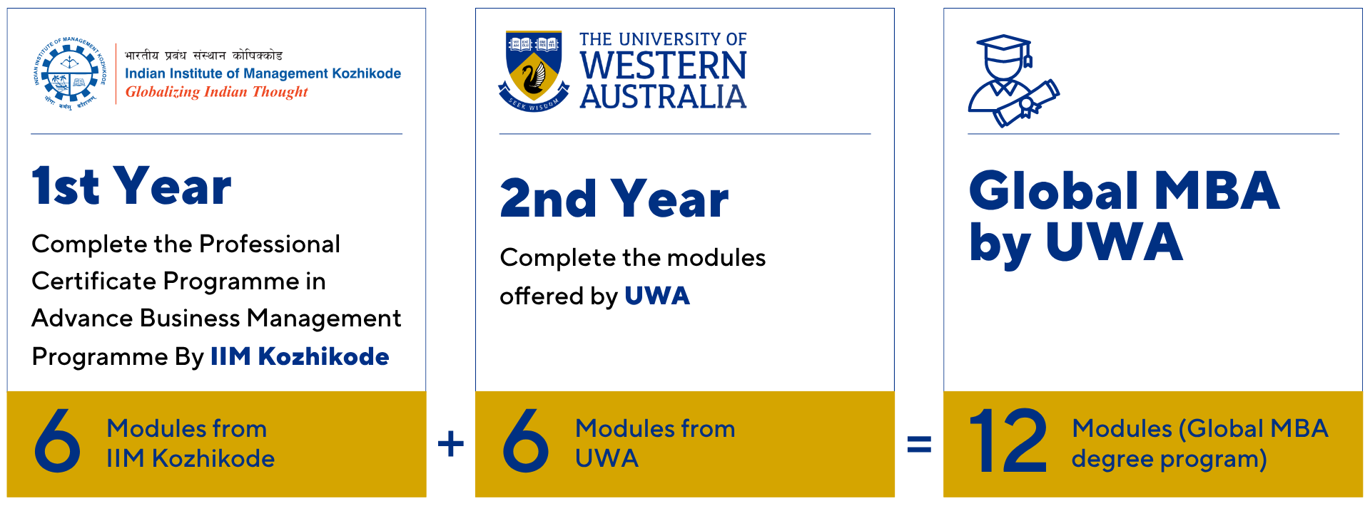 LP- UWA - MBA - Image