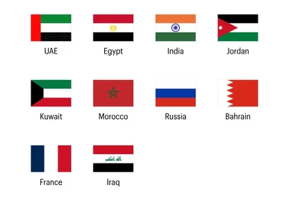 Top Countries 
