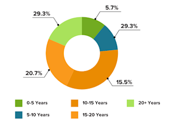 IITM Pravartak - Applied IITM P AI and ML Course - Programme Work Experience - Course Review
