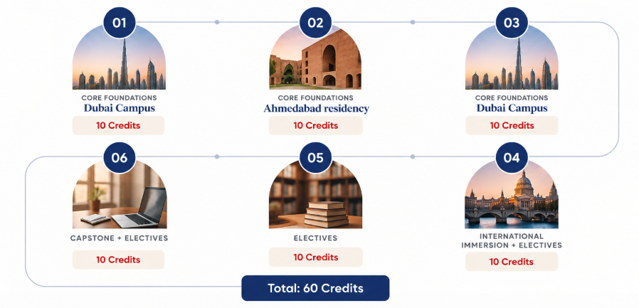 LP - IIMA-EMBA - Learning Journey - Infographic Desktop