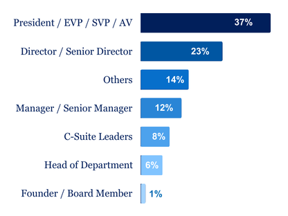 Past participant profiles - Top Roles