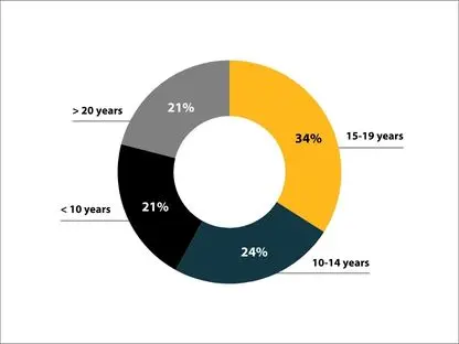 Decorative image relating to Work Experience