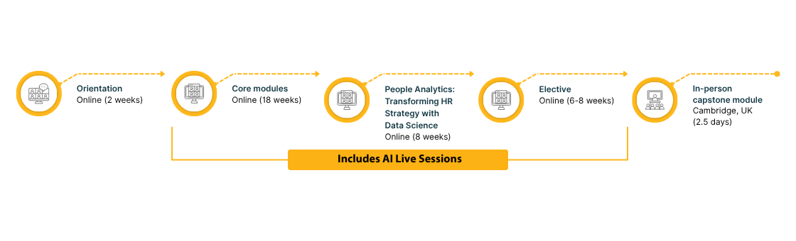 Decorative image relating to Learning Journey