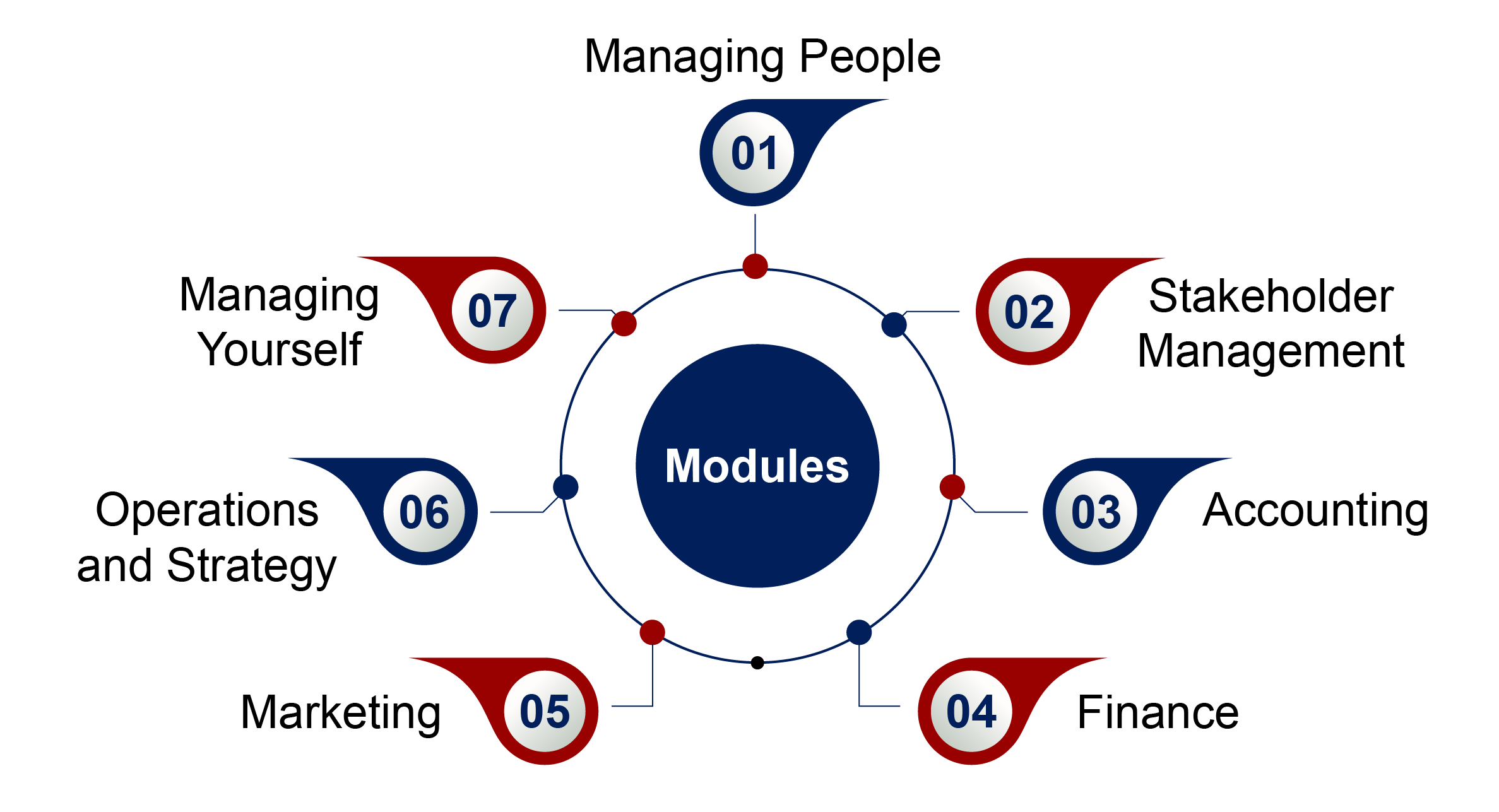 WH-MDP Program Curriculum