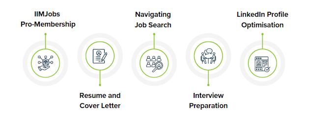 LP - IITMP-AIRAG - Career Support - Image