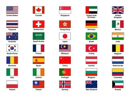 Top countries