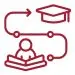 Graphic representation of a multi-stage learning pathway with connected milestones and AI-related icons, symbolizing a structured progression in AI skills and leadership development