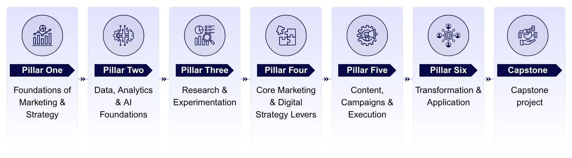 Pillar Seven