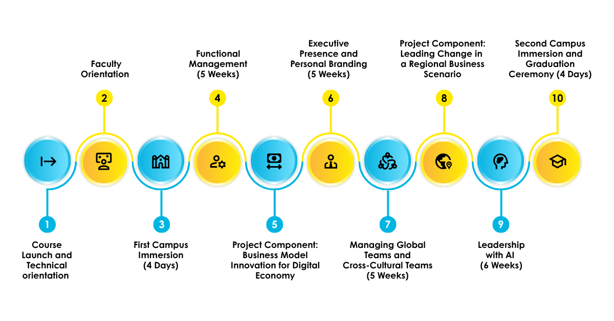 LP - Sasin - GLP - Your Learning Journey - Image 1