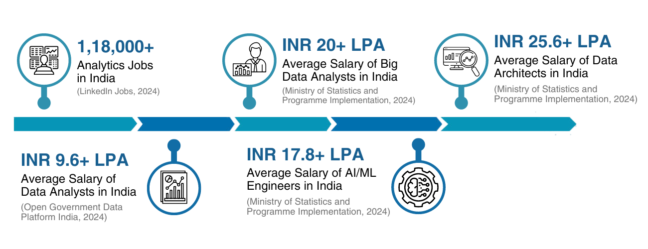 LP - ISB-ABA - Industry Trends Desktop Image