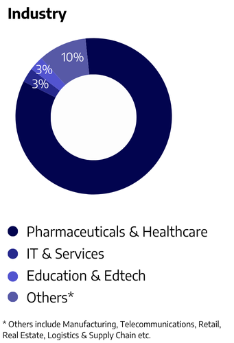 LP - IIMK-SMP - Past Participant Profile - Industry Image