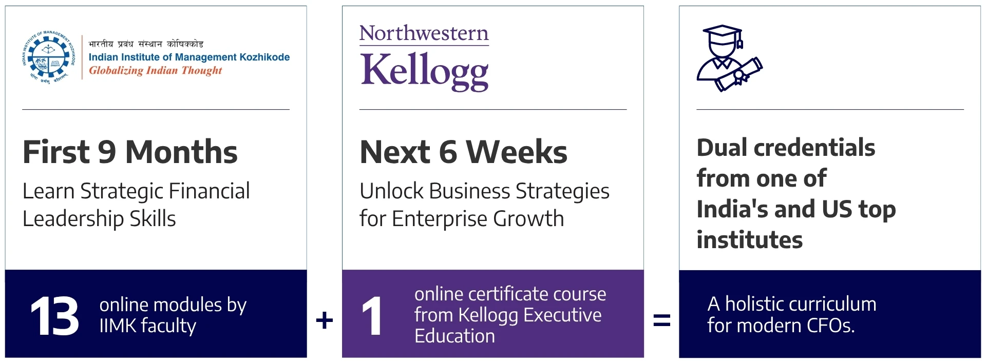 LP - IIMK-CFO - Programme Overview - Content Image