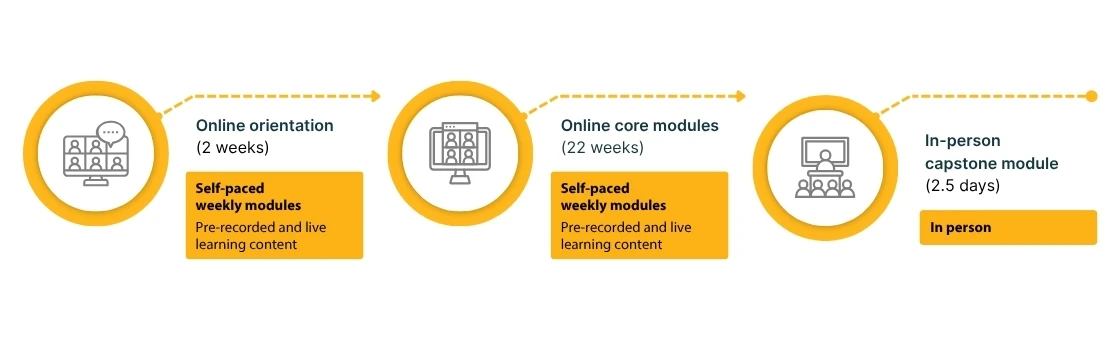 Image relating to Learning journey