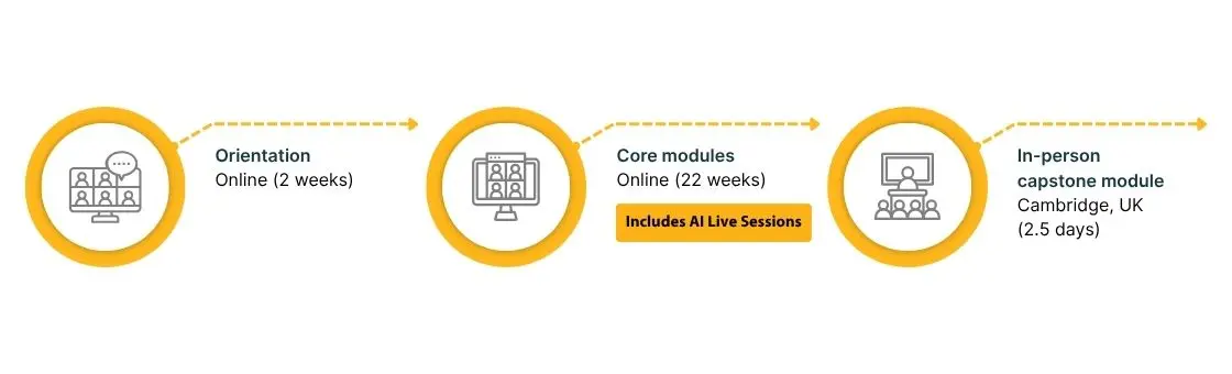 Image relating to Learning journey
