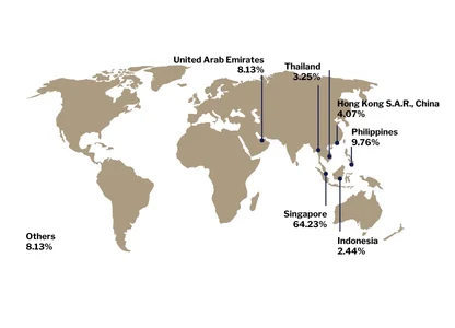LP - SMU - EDBM - Past Participants Profile - Country - Image