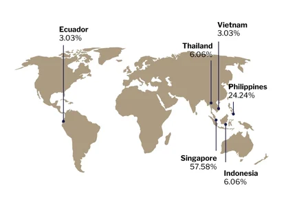 LP - SMU - EDBM - Past Participants Profile - Country - Image