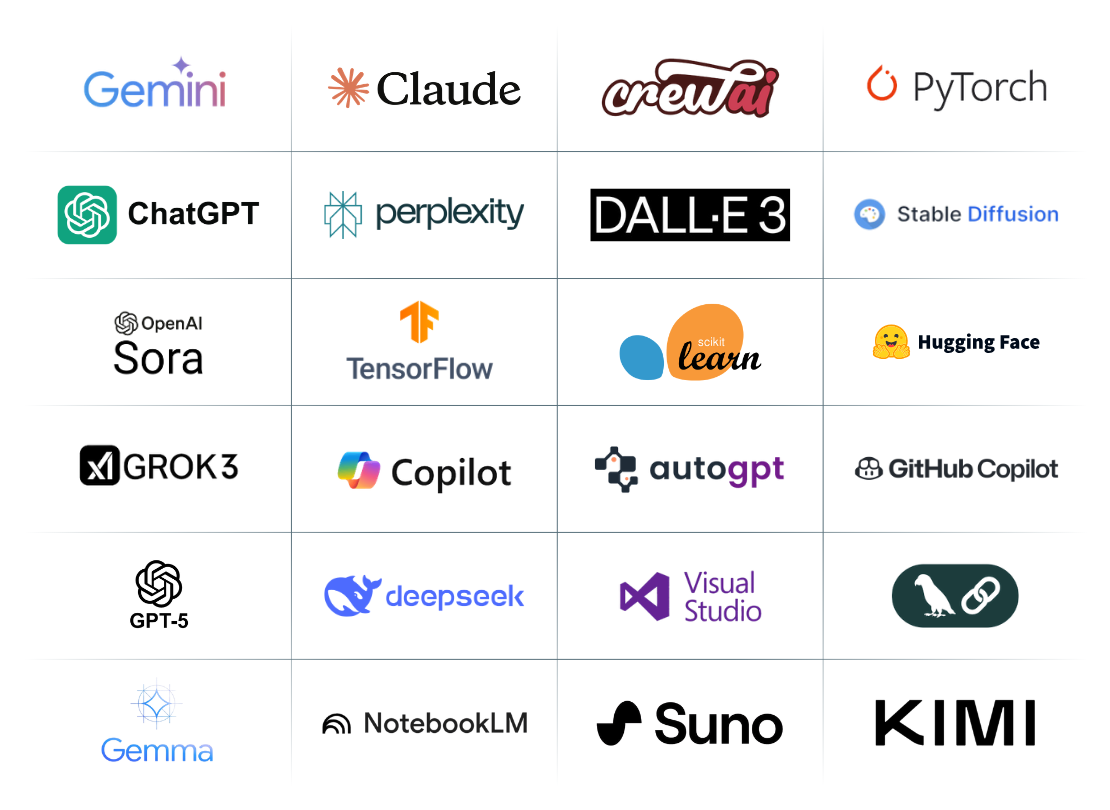 AI, Generative AI and Agentic AI tools covered in the ISB Online Leadership with AI programme, including ChatGPT, Claude, Gemini, GitHub Copilot, CrewAI, LangChain, TensorFlow, PyTorch, Sora, DeepSeek and Hugging Face.
