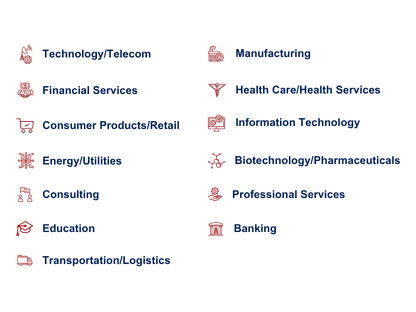 Decorative image relating to Top industries