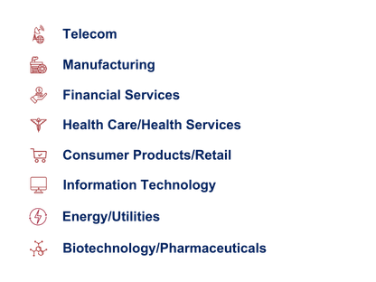 Top industries from where Wharton CHRO program past participants come from