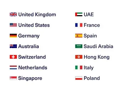 Decorative image relating to Top Countries