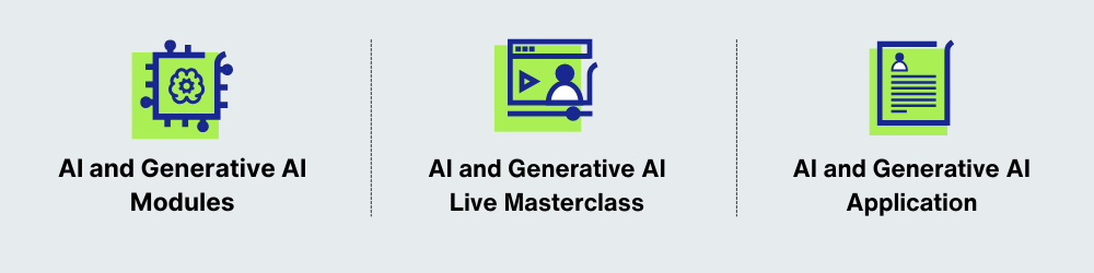 Illustration showing AI and Generative AI modules, live masterclass, and application components of the ISB Product Management course