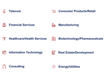 Top industries