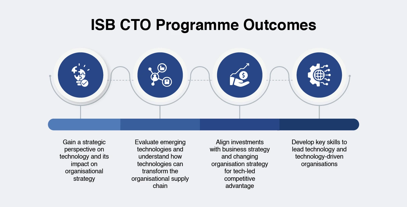 ISB CTO LO LP Infographic desktop view