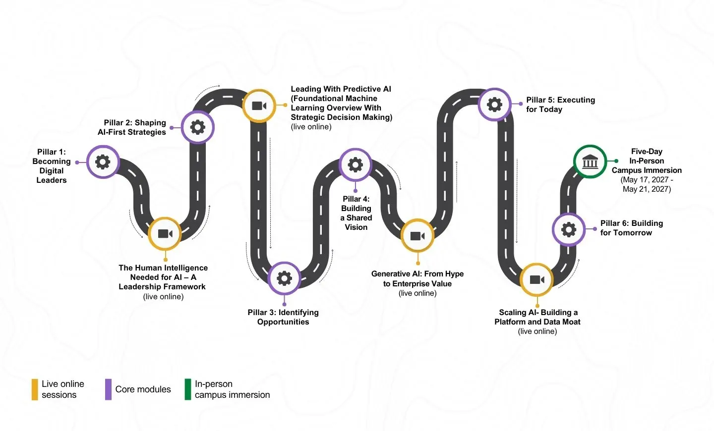 Learning Journey