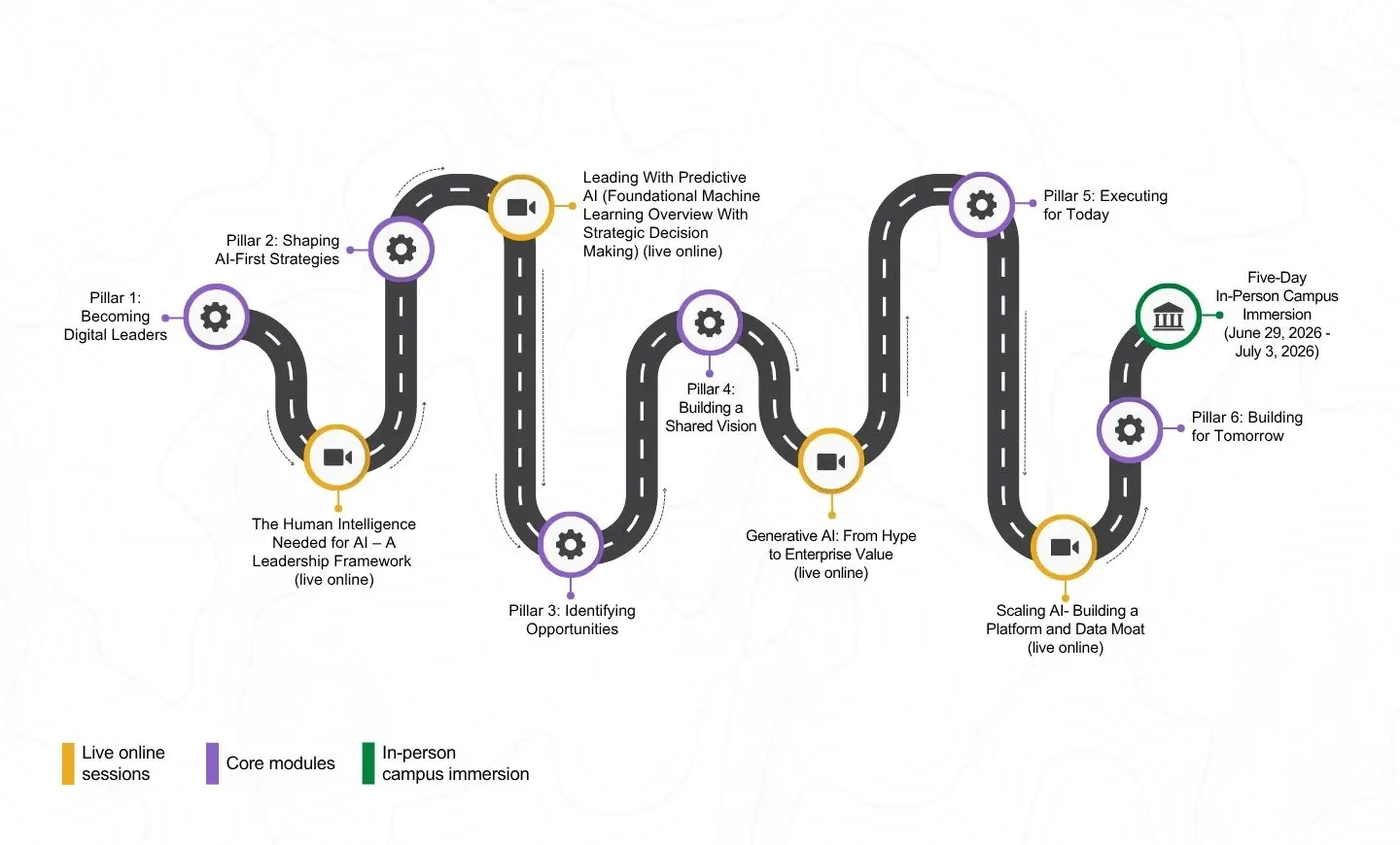  Learning Journey