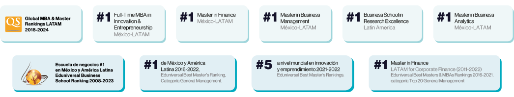 EGADE-FIN  - Rankings Internacionales - SEO