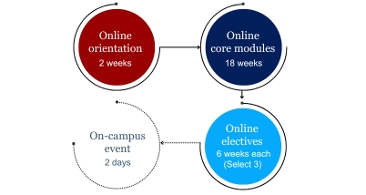 Global C-Suite Program| Wharton Executive Education