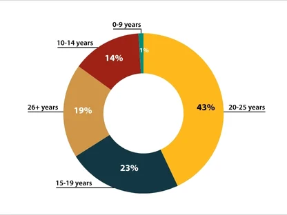 A wide range of work experience