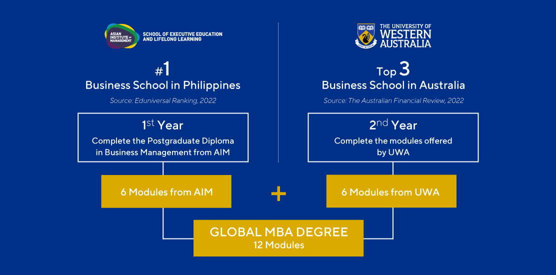 LP - UWA - AIM GLOBAL MBA - Program structure Desktop image