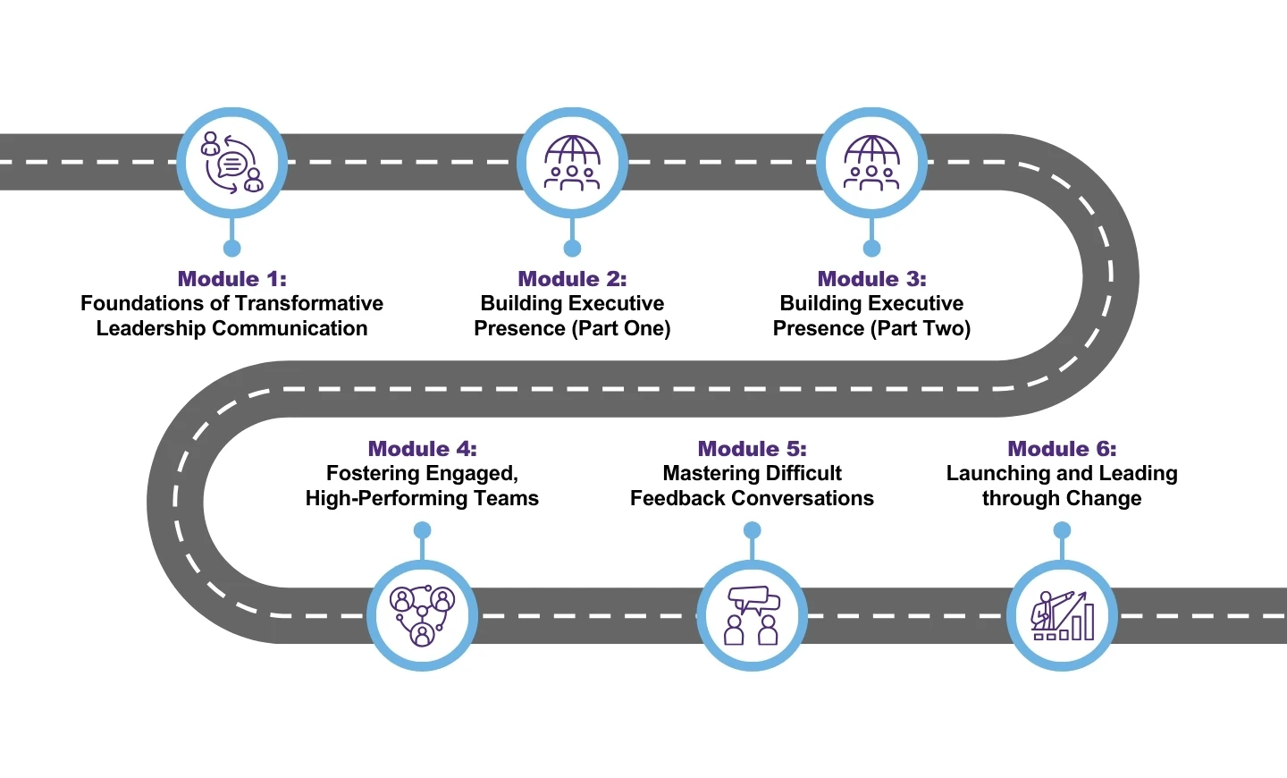 Decorative image relating to Learning Journey
